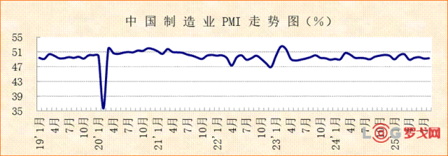 向好基础继续巩固，宏观经济稳中有增 ——2025年8月份制造业PMI分析