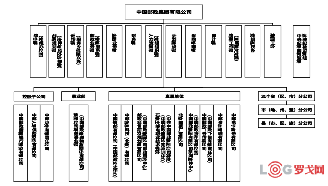 年营收超7000亿，利润865亿，中国邮政再登世界邮政第一