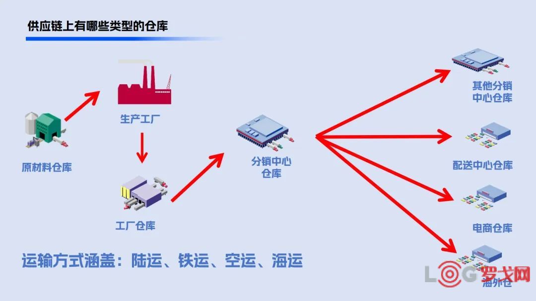 物流企业实现两位数增长的密码：节点为王
