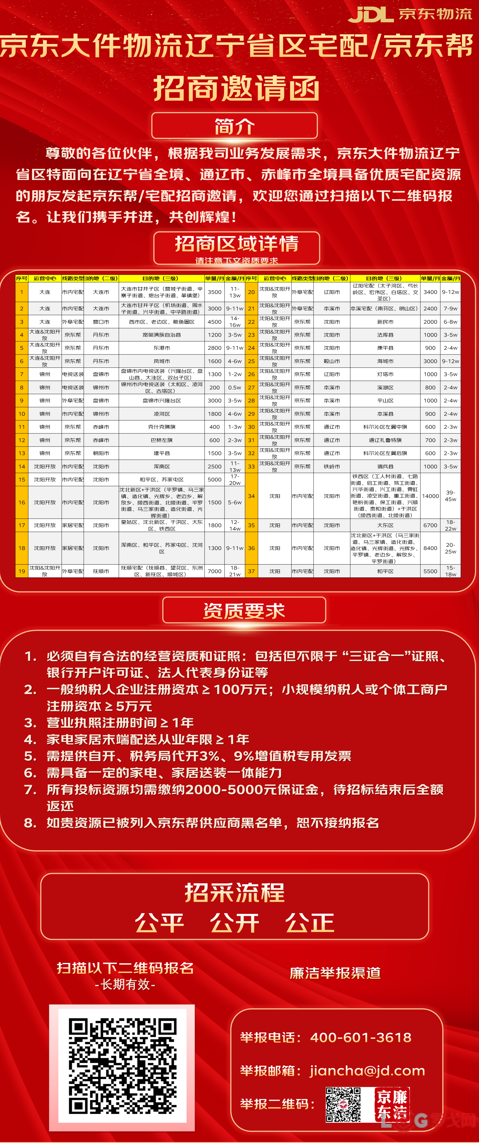 京东物流辽宁省区大件京东帮/宅配招商