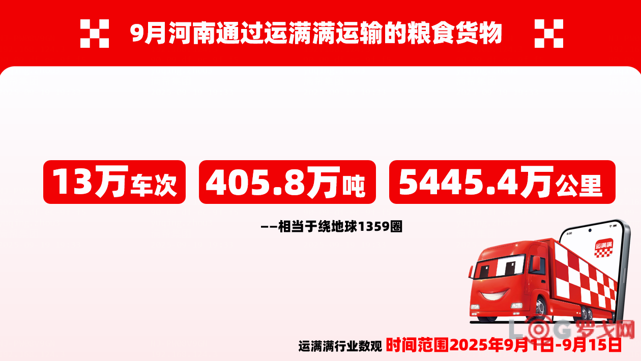 车轮上的丰收：运满满货运大数据揭秘中原粮仓秋收运输图景