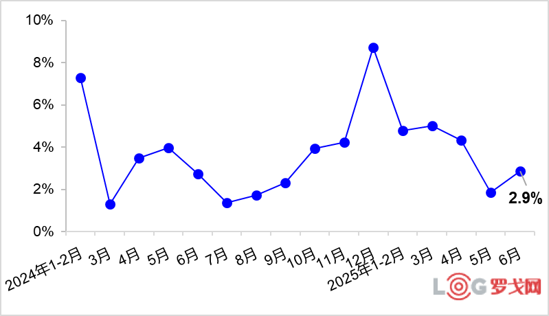 上半年交通运输经济运行情况