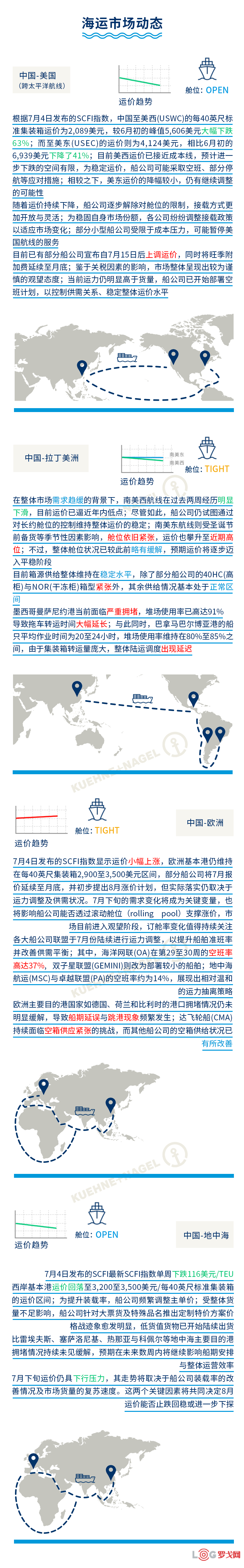 全球海运市场动态（七月上旬至七月中旬）