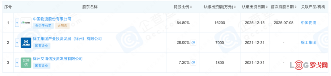 国家队出手，中国物流集团再添一起收购案