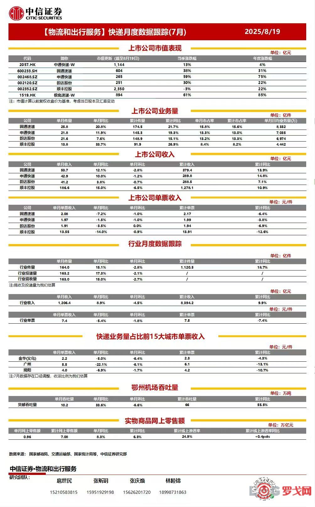 快递月度数据跟踪(7月)