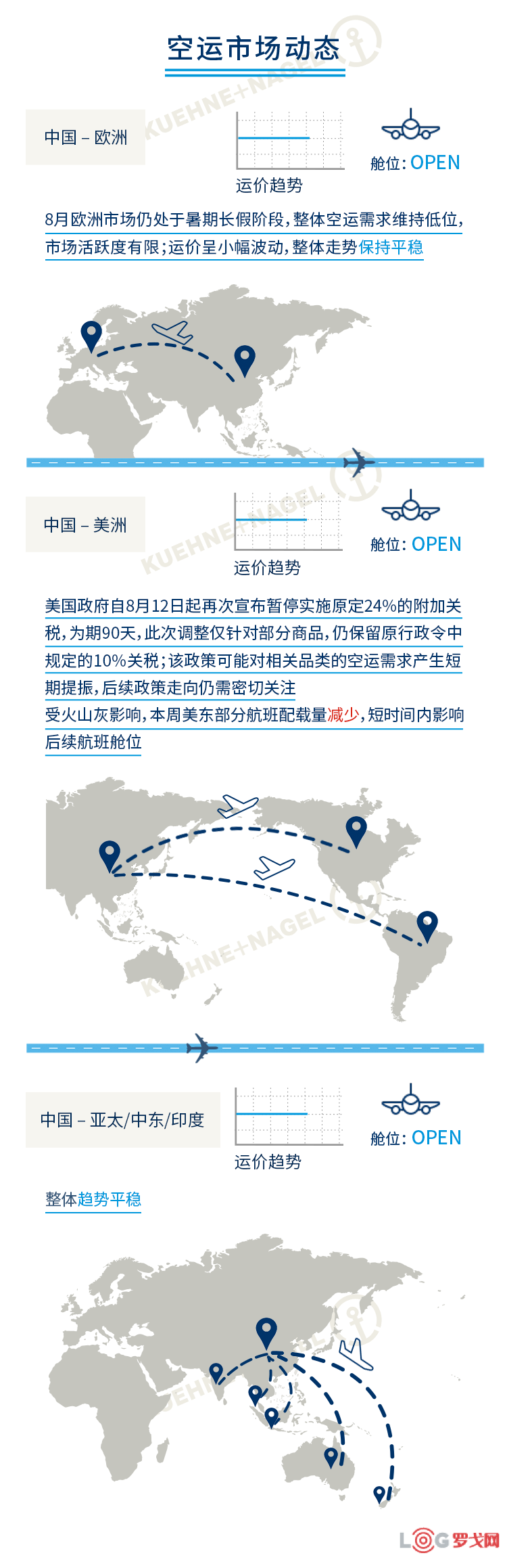 全球空运市场动态（八月趋势）