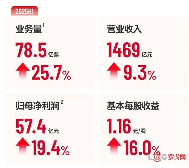 顺丰推2亿股“共同成长持股计划”，并向老员工发“感谢金”