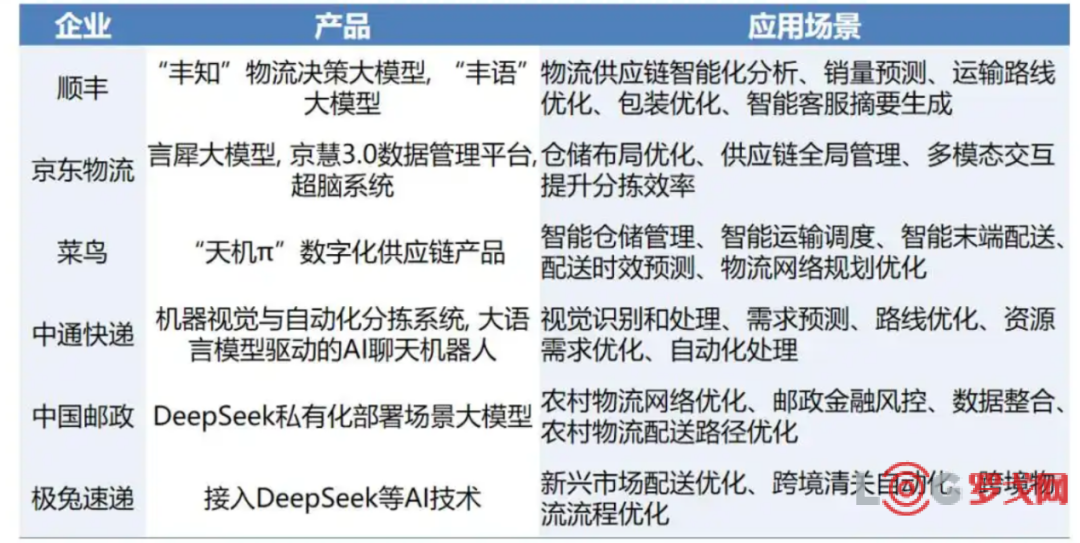 2025上半年物流十大事件：2.5亿日即时单、37%企业AI化、快运80天破万吨神话、5.5亿战略投资、462亿碳交易……