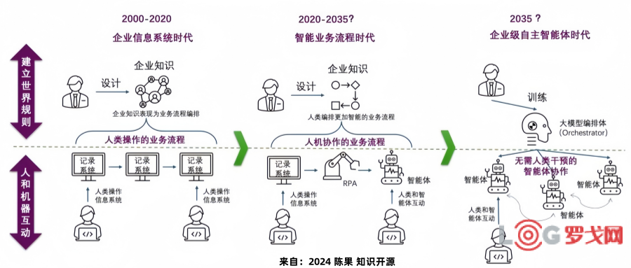 领先供应链解决方案厂商的AI战略与产品路线图