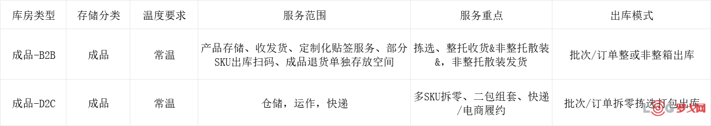 玛氏中国 | 2025年度玛氏宠物华东区域成品仓储运输服务（B2B&D2C）遴选