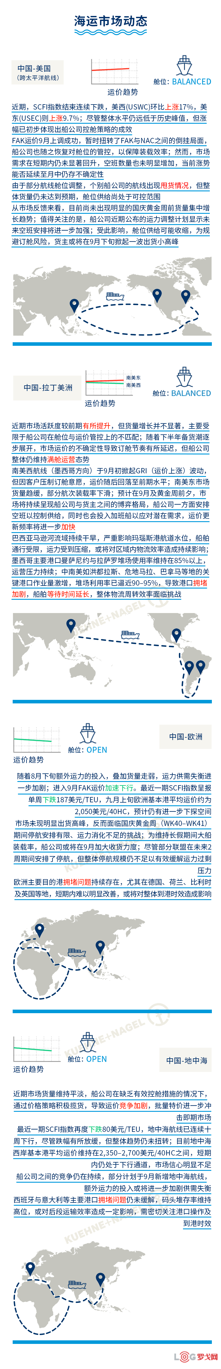 全球海运市场动态（九月上旬至九月中旬）