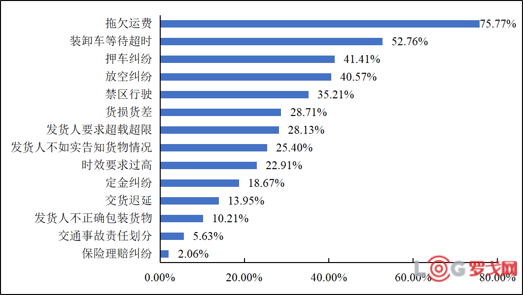 【权威发布】2025年货车司机从业状况调查报告（第二部分）