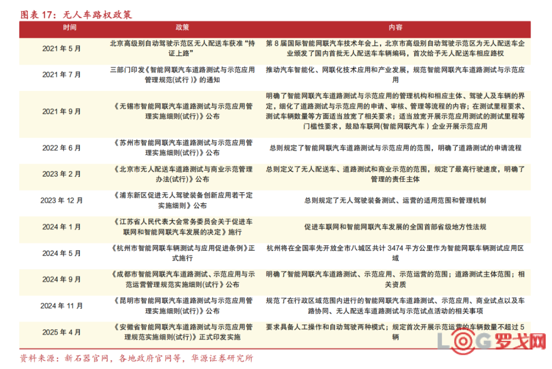 九识、新石器、白犀牛、菜鸟、京东物流、美团、顺丰等布局的万亿赛道，谁将成为“领头羊”？
