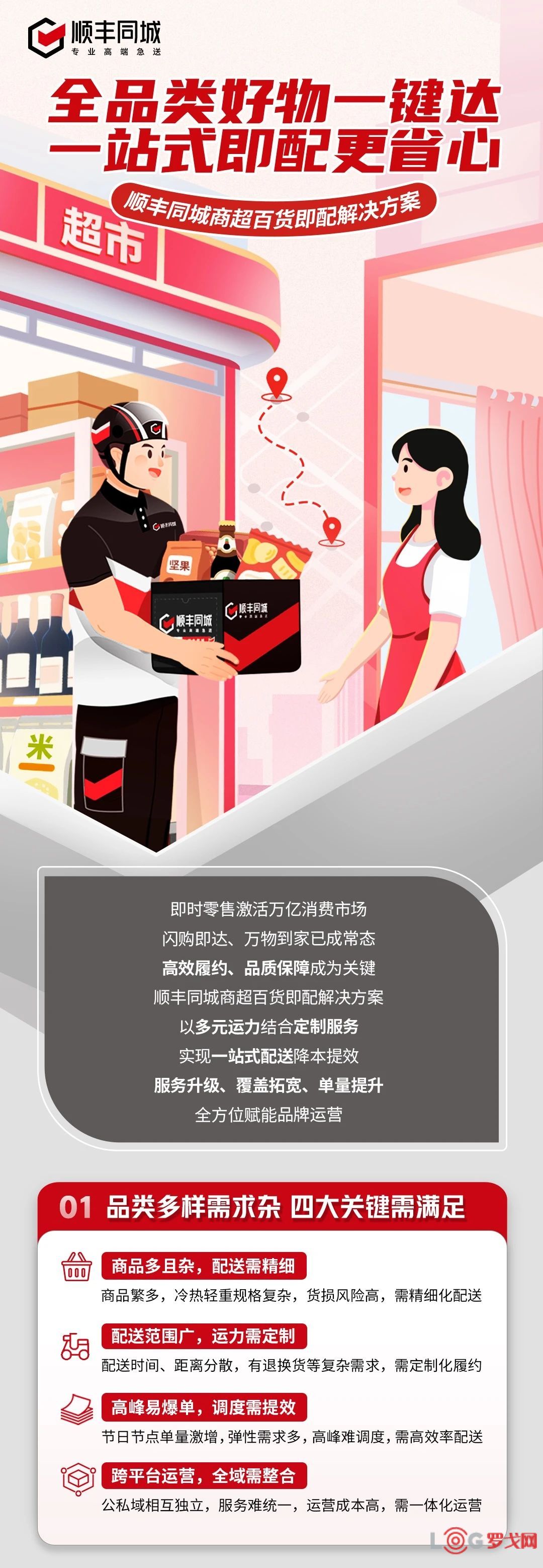 顺丰同城推出商超百货即配解决方案