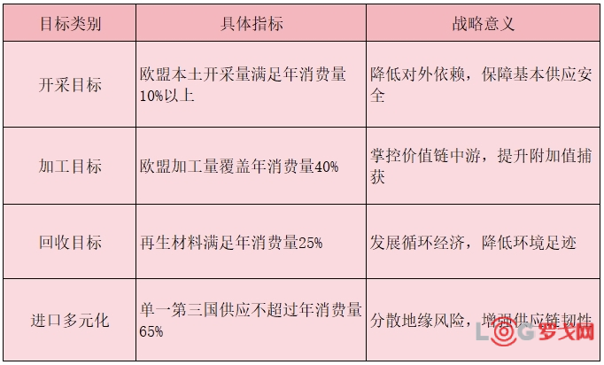 欧盟《关键原材料法案》：全球资源战略格局的重大转变及应对策略