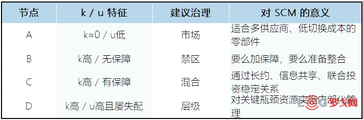 经典论文精读：诺贝尔经济学家挑战供应链学术圈《外包：交易成本经济学与供应链管理》