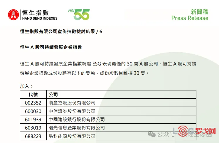 顺丰控股入选恒生A股可持续发展企业指数