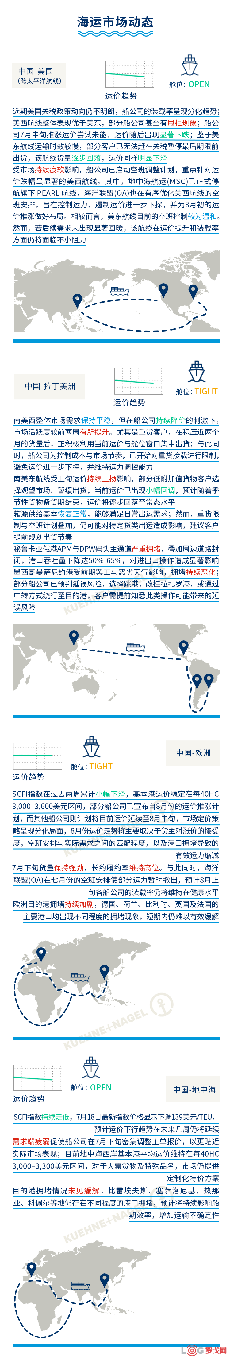 全球海运市场动态（七月下旬至八月上旬）