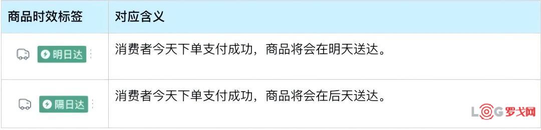 快手电商新推出“明日达”“隔日达”服务