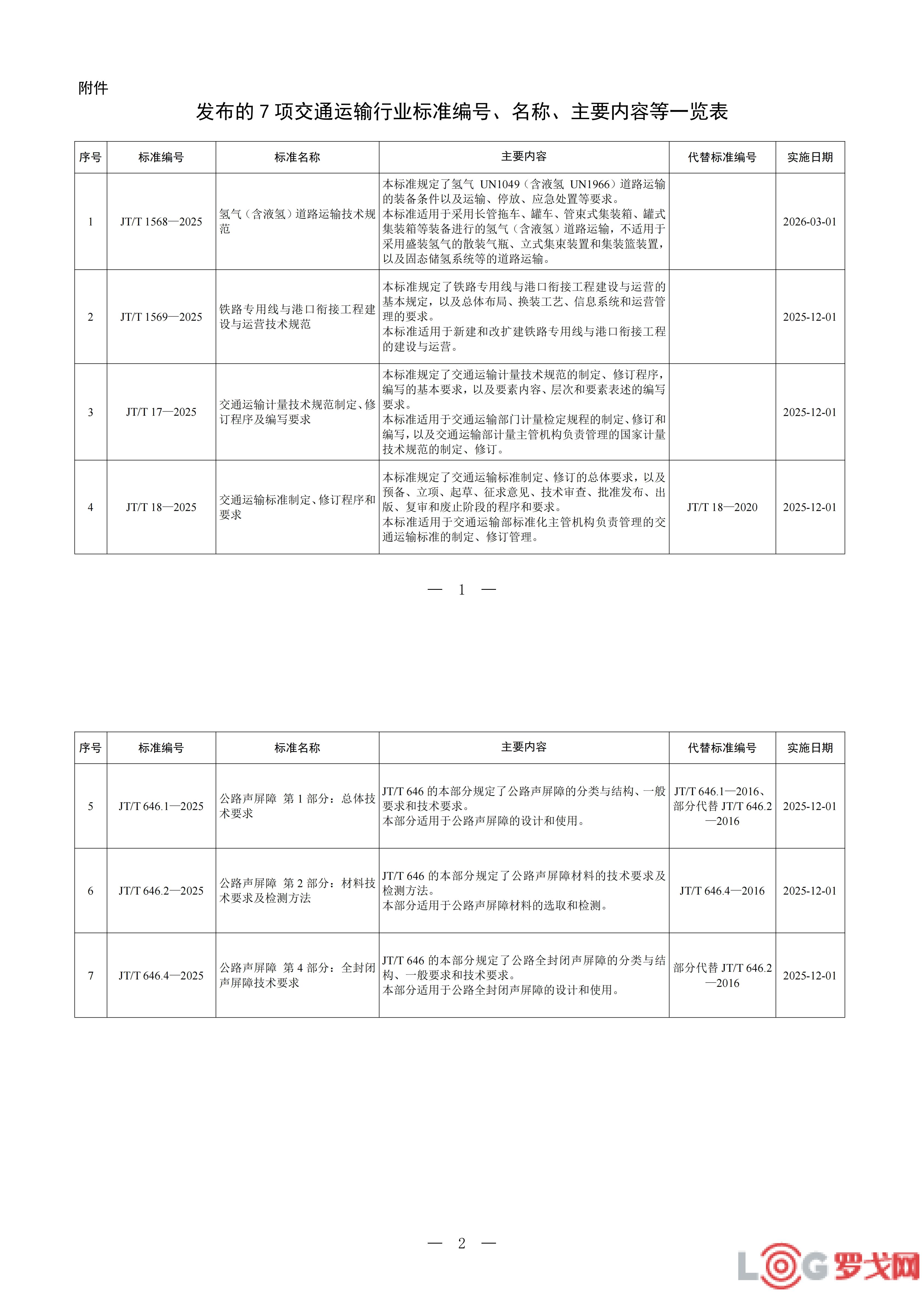 交通运输部：发布7项交通运输行业标准