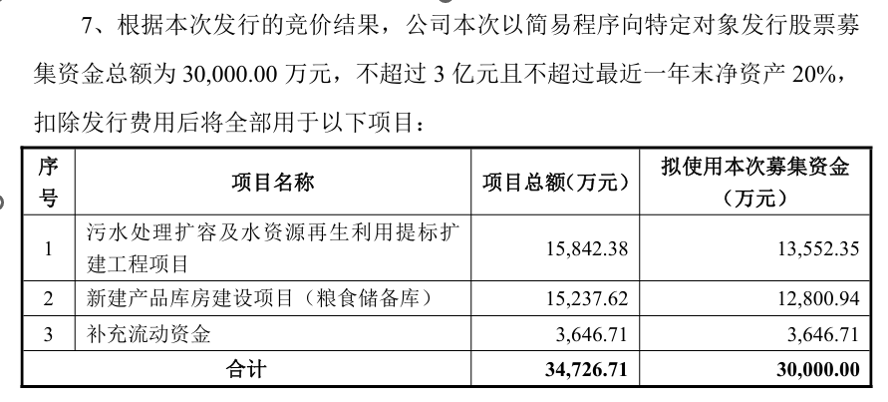 金河生物3亿元定增落地 募投加码环保与仓储