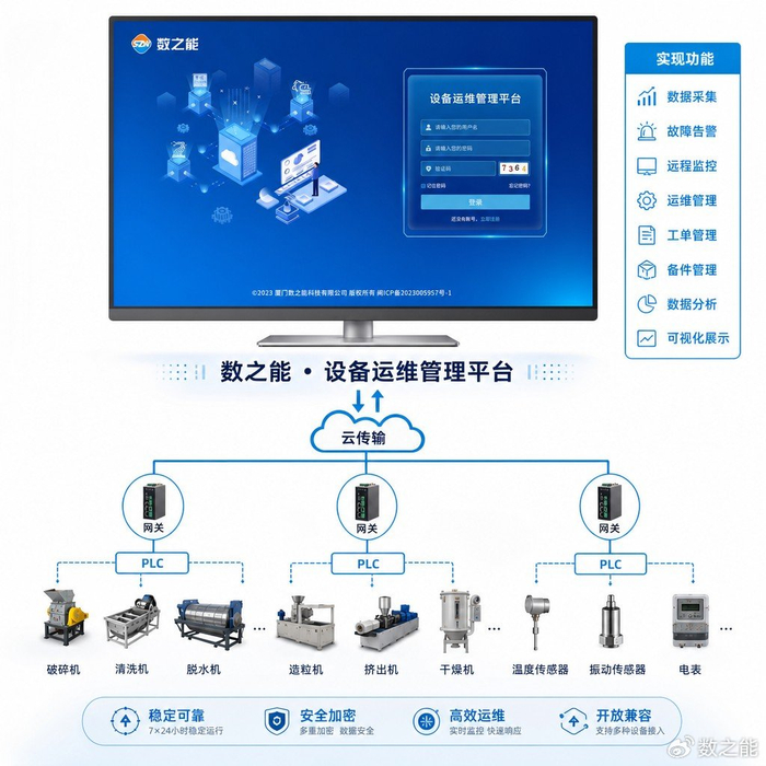 塑料再生设备智慧运维管理平台方案